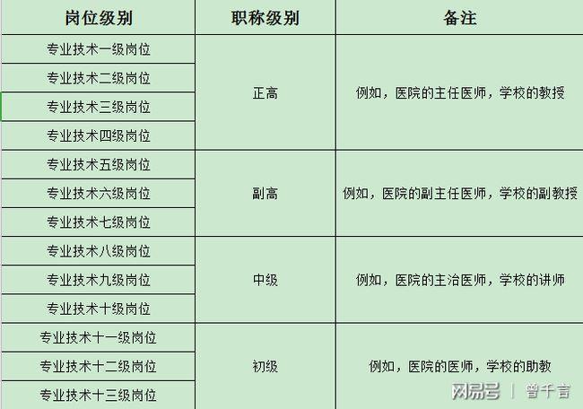 中级职称是专技多少级