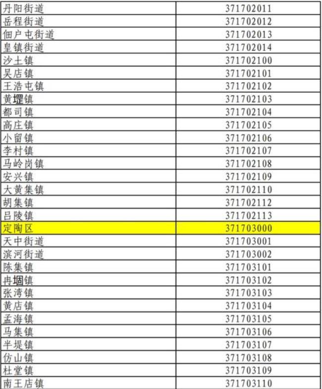 固定电话区号怎么填写山东