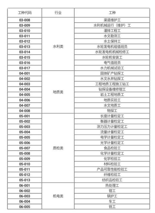 事业工勤中级工与高级工差多少