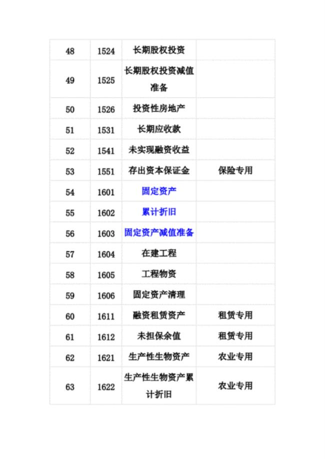 保证金是什么会计科目