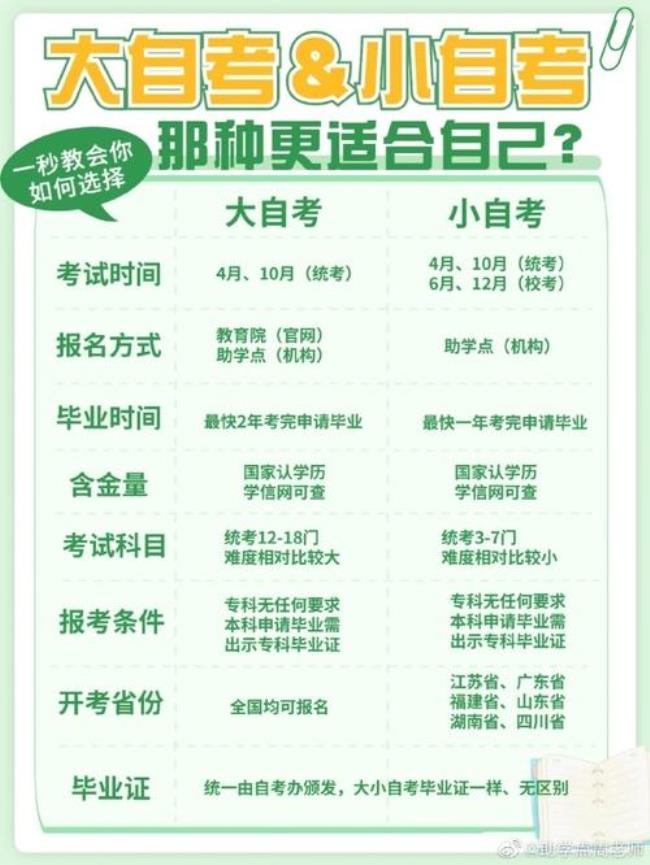 江苏小自考怎么报名