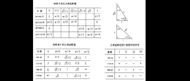 cos与tan的万能公式