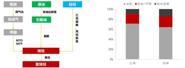 烯烃包括哪些