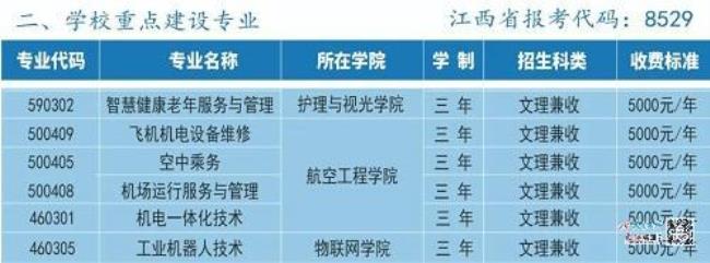 江西最好的专科学校