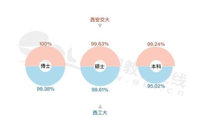 西工大文科哪些专业好就业