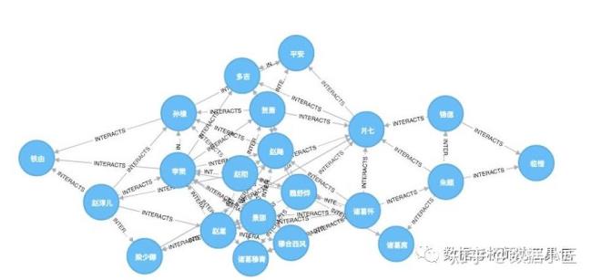 社会网络和知识网络是什么