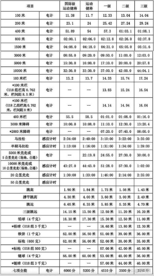 国家立定跳远运动员标准