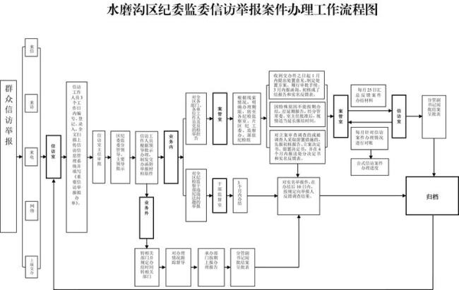 信访投诉不能直接跨辖区吗