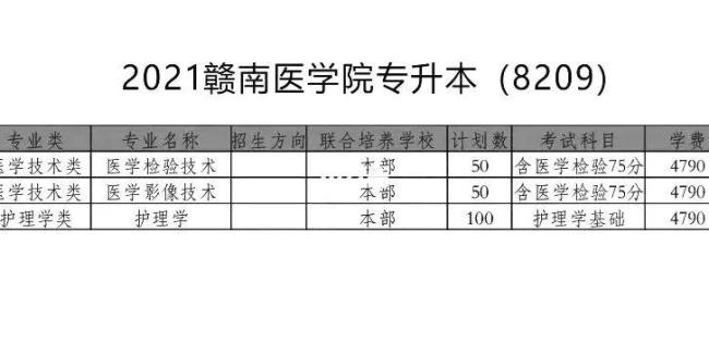 赣南医学院可以插本吗