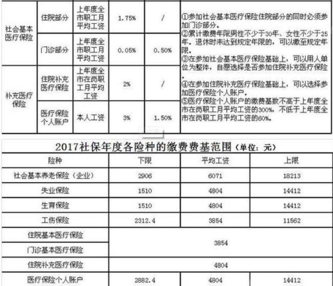 东莞社保补贴500元吗