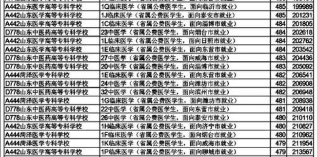 山东省内医学专科学校有哪些