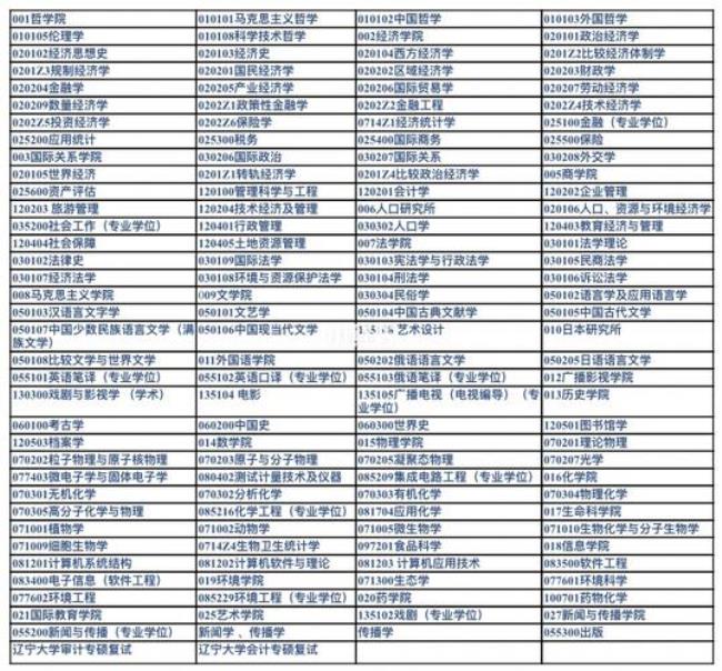 辽宁大学考研有前途吗