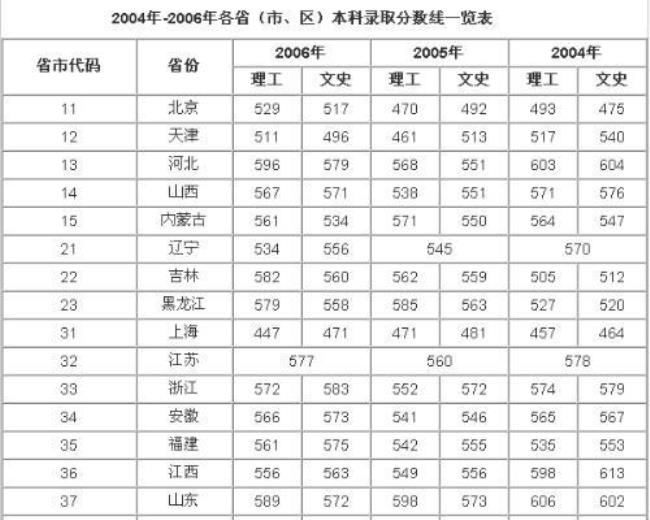 山东大学400分能上吗