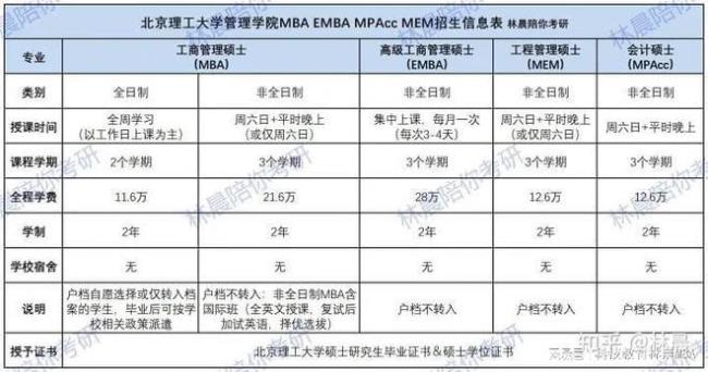 mbaemba是什么学历