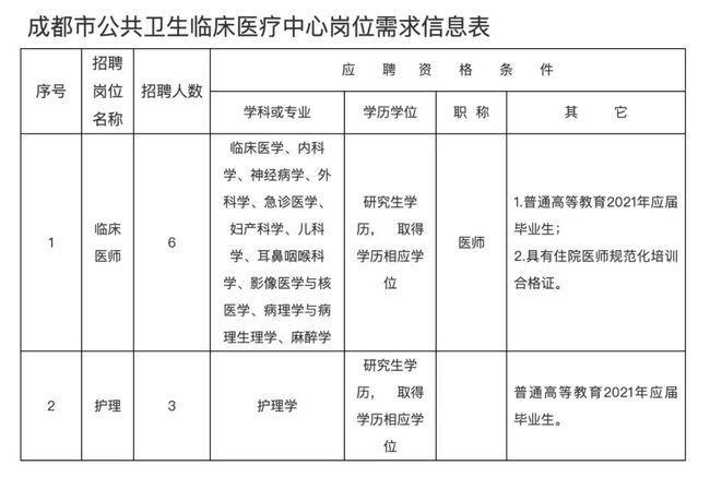 中铁三局有医疗岗位吗