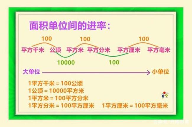 一公顷地等于多少千米