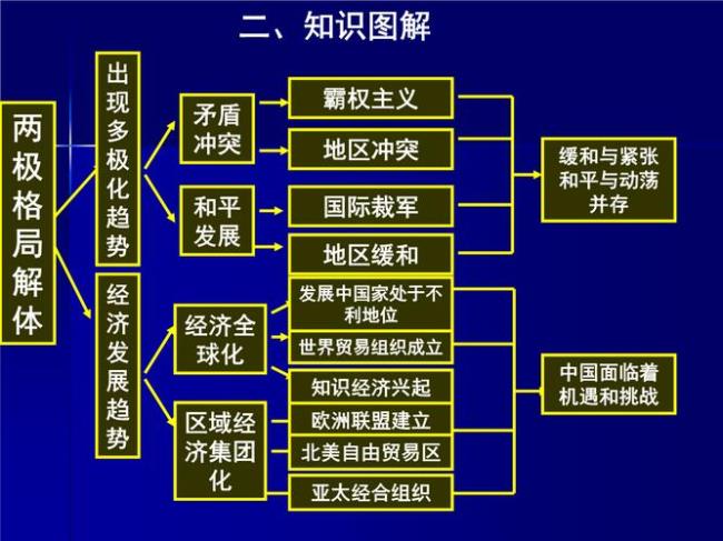 乾隆时期的世界格局