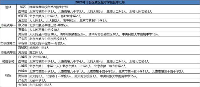 中考463能读哪些学校