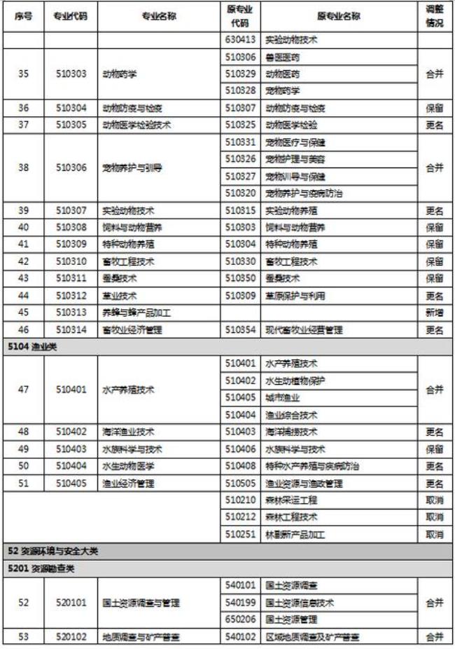 顺德职业技术学院可以插本吗