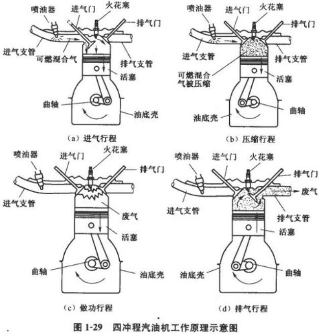 简述发动机的工作原理