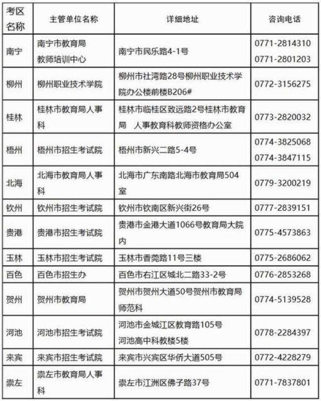 教资报名联系地址填哪里