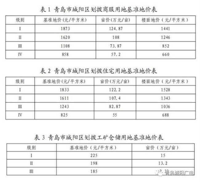 青岛市低收入家庭标准是多少