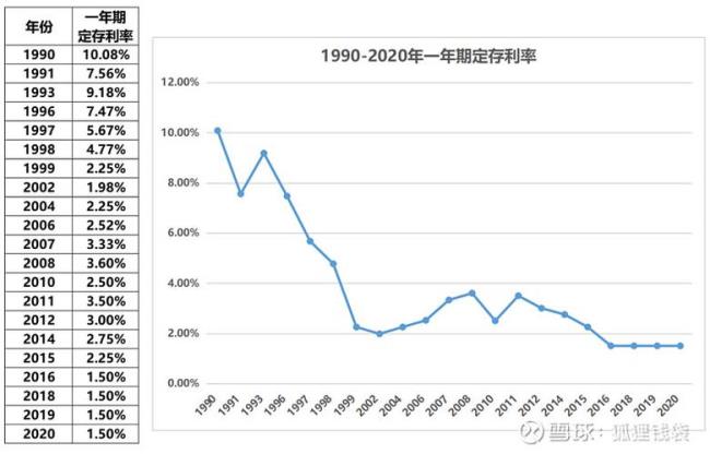 什么是实质复利率