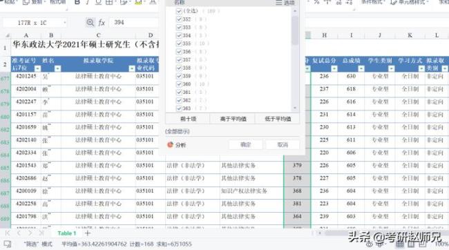 助研是什么职位