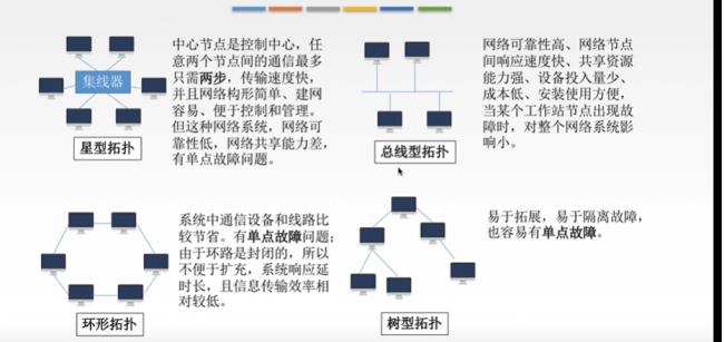 不属于网络传输介质的是什么