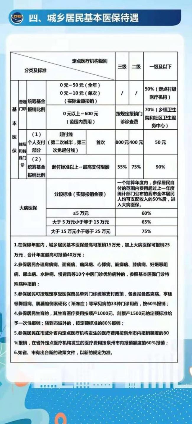 泉州新农保个人缴费查询