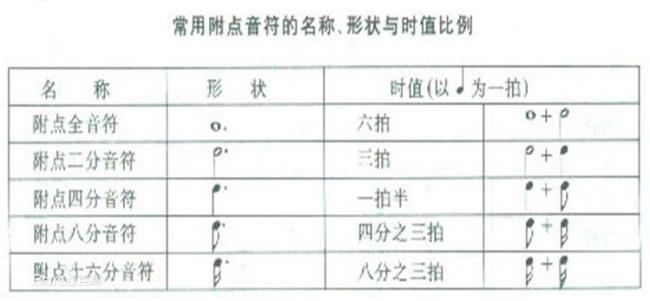 一个八分音符四连音时值多少