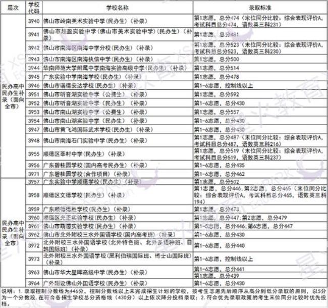 佛山高中有双休吗