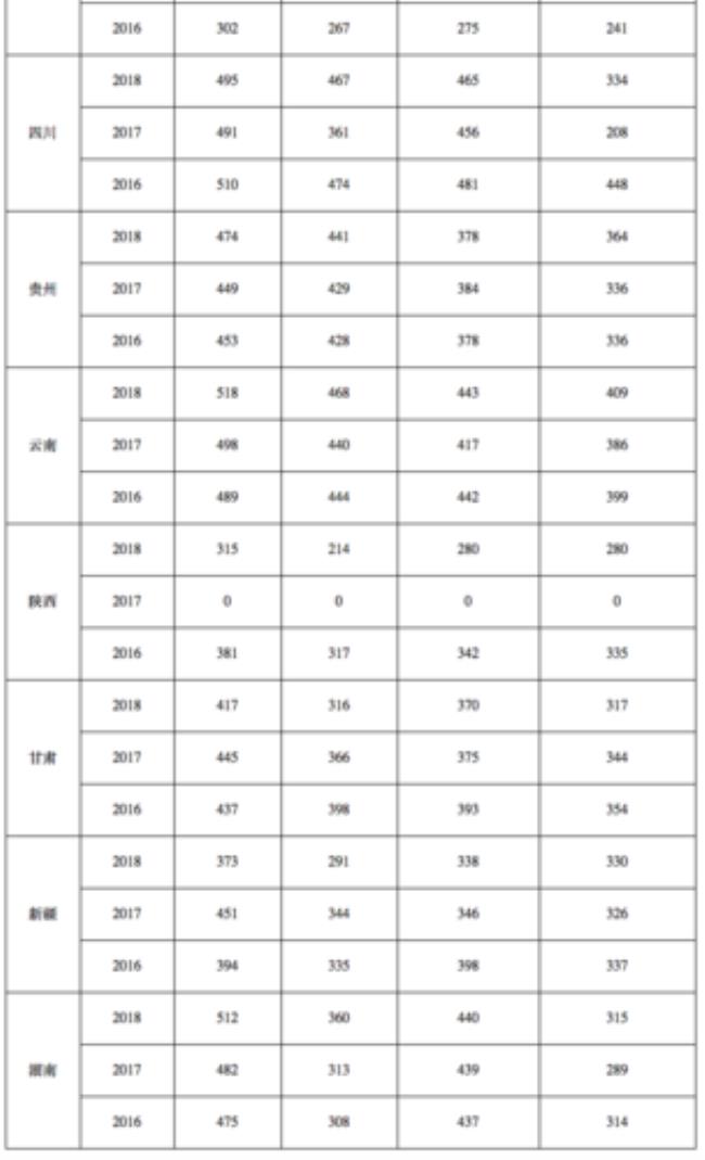 长沙到益阳医专要多少钱