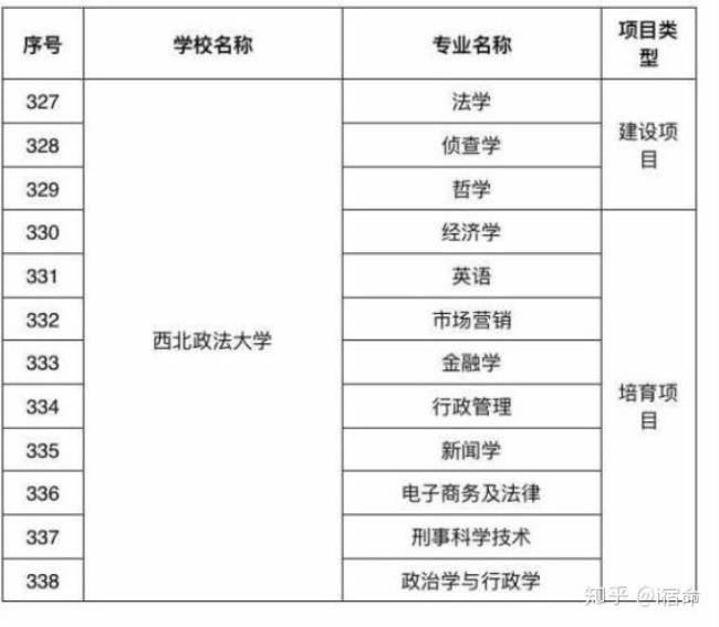 西北政法大学哪些文科专业好