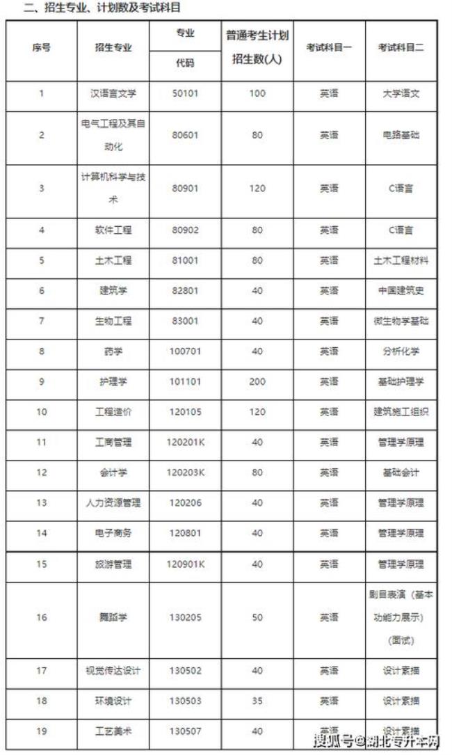 武汉东湖学院2022学费