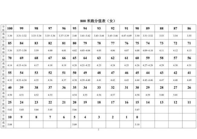 体育评价s级什么意思