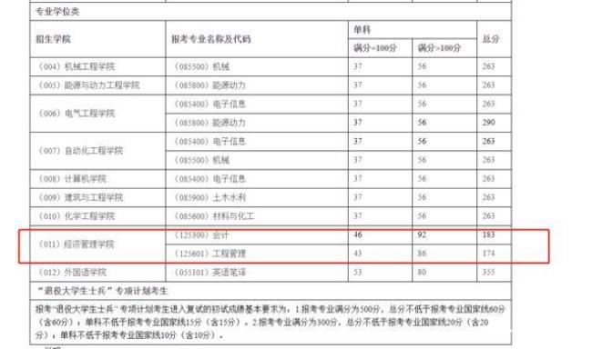 东北电力大学考研科目