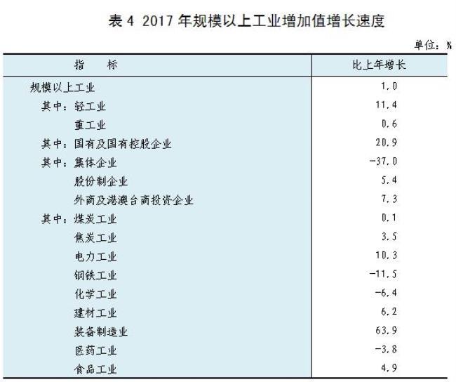 临汾市2013统计公报