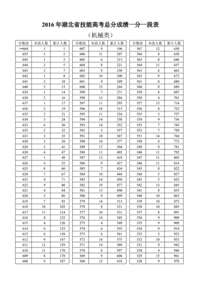 2014年湖北高考总分