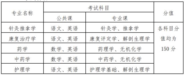 中药学专升本能考中医学吗