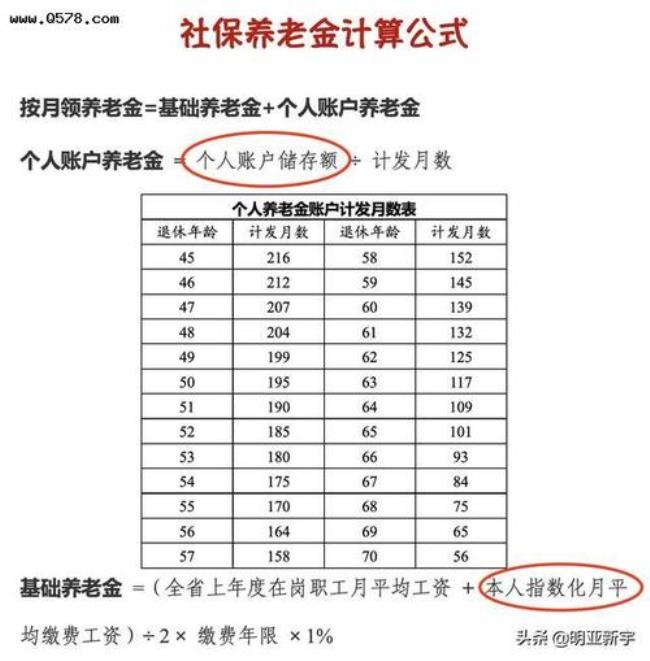 北京正高级专业技术退休金标准