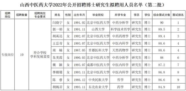 2022年山西农大研究生容易吗