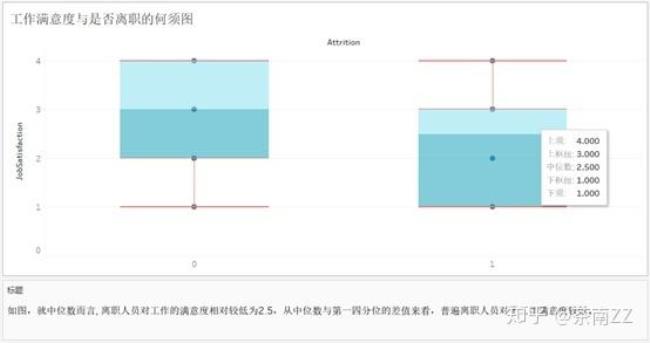 网格员离职率高吗