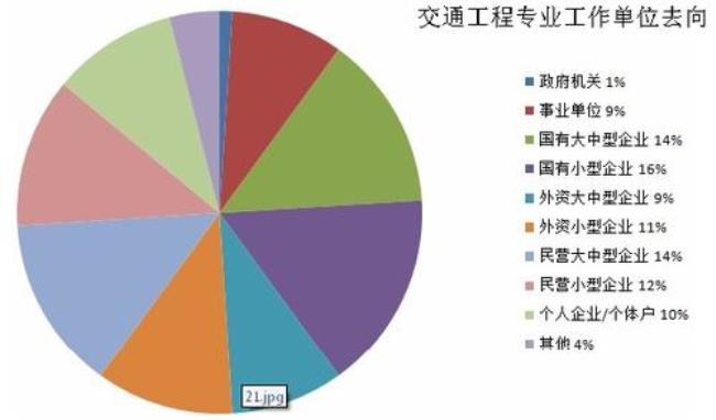 公共经济与管理专业就业前景