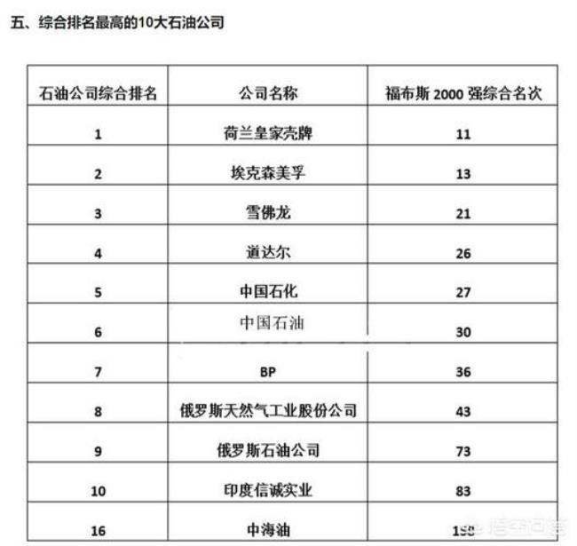 中油集团和中石油的区别