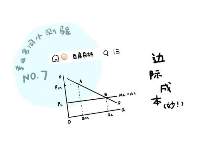 边际成本为零是什么意思