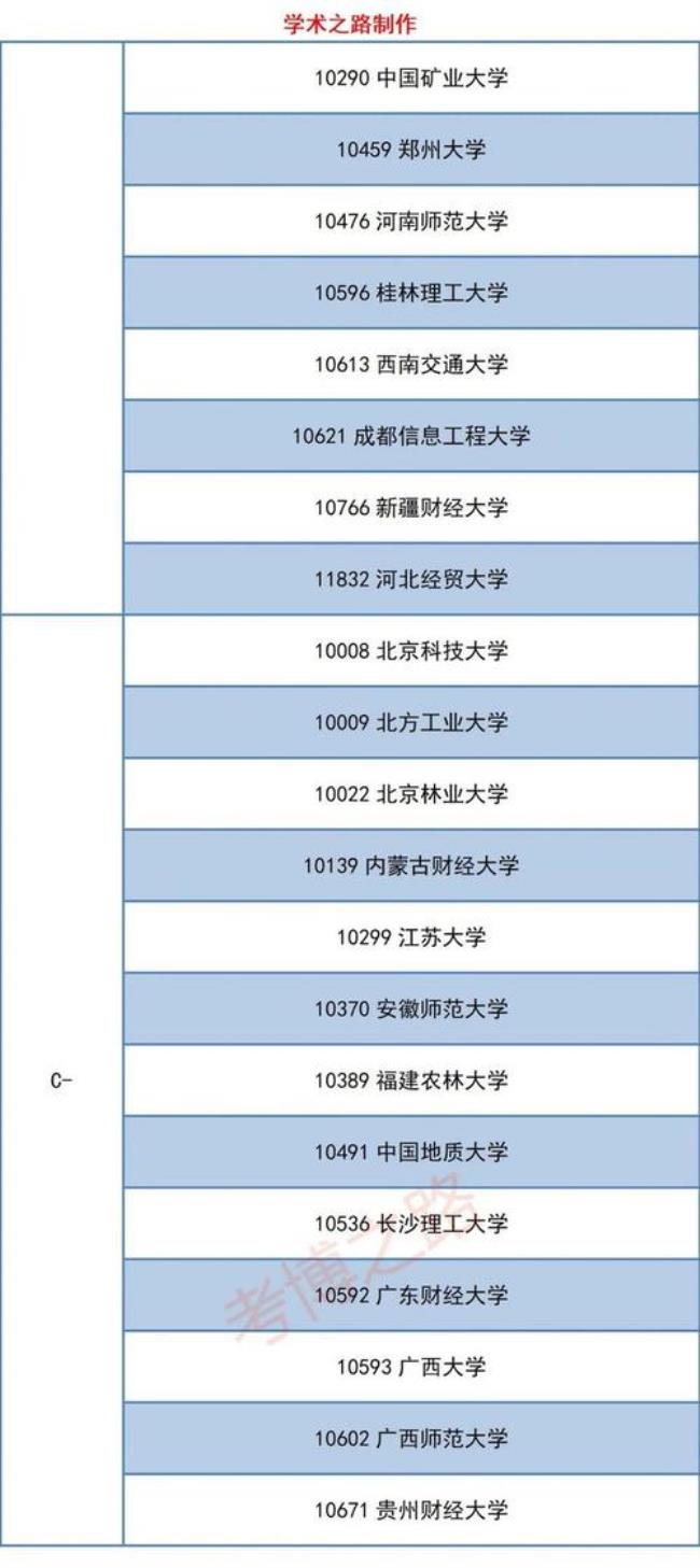 北京工商大学博士点分别是什么