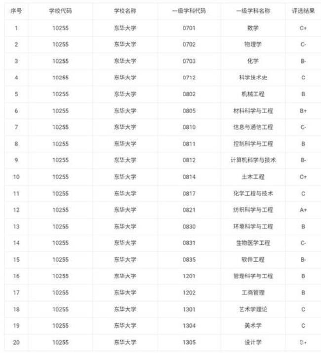 东华大学谁改的名