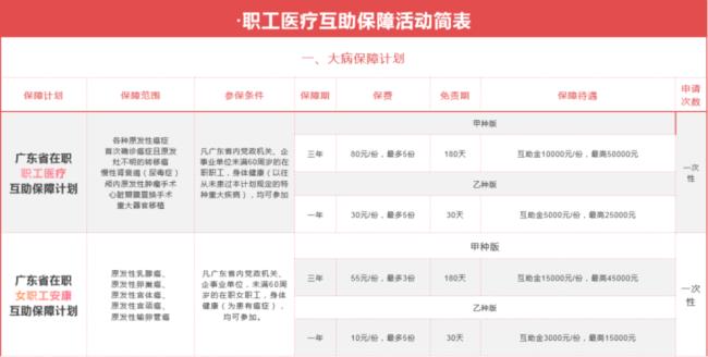 安徽省工会医疗互助报销条件