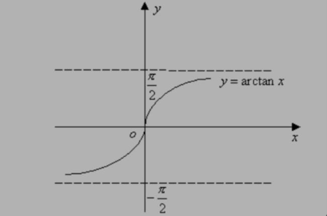 arctanx有什么公式吗